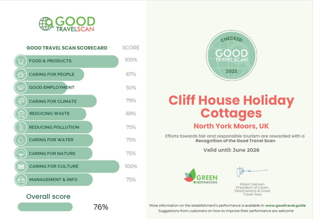 good travel scan, sustainability audit 